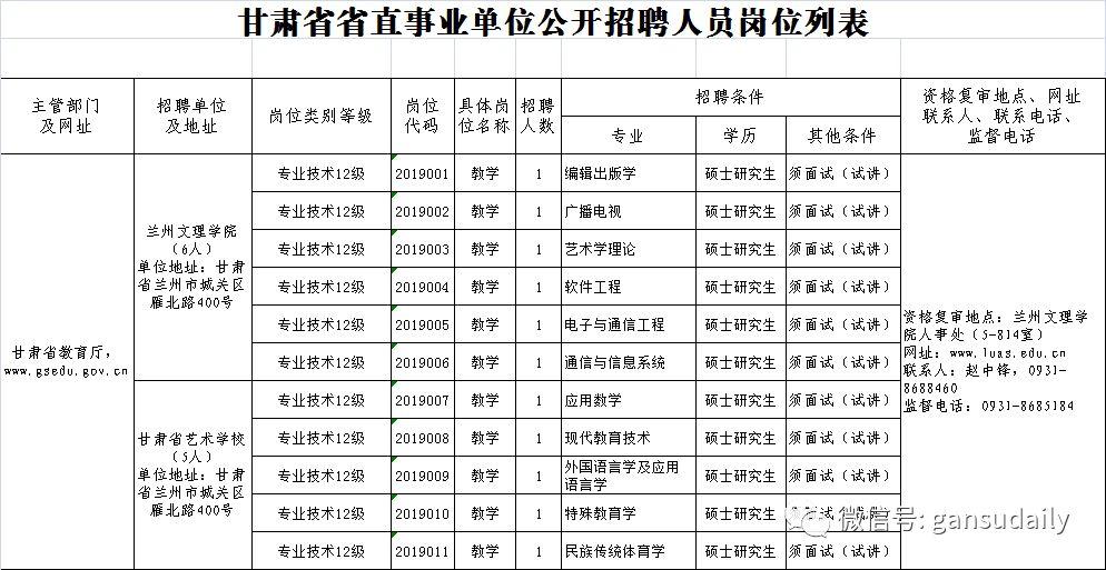 甘肃下半年事业单位招聘公告概览及报名指南