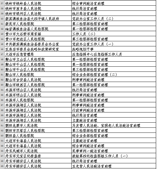 辽宁省税务公务员招聘岗位明细深度解析