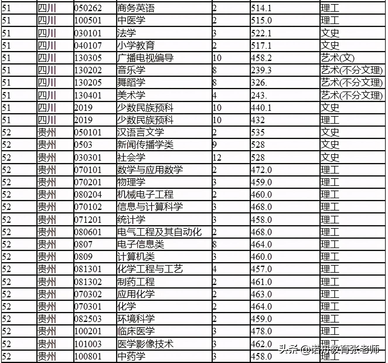 湖北公务员考试分数线详解