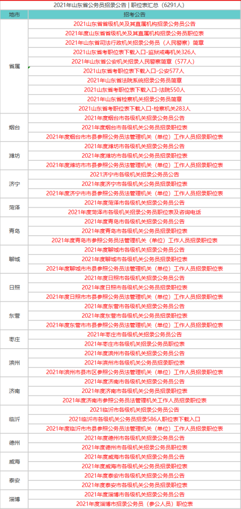 山东公务员报考条件详解与职位表概览