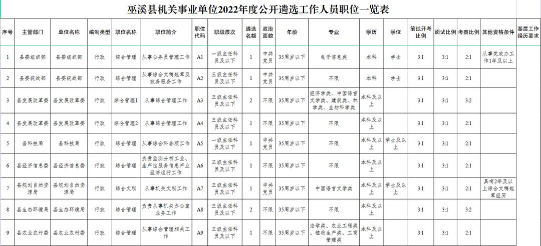 巫溪事业单位招聘信息深度解析