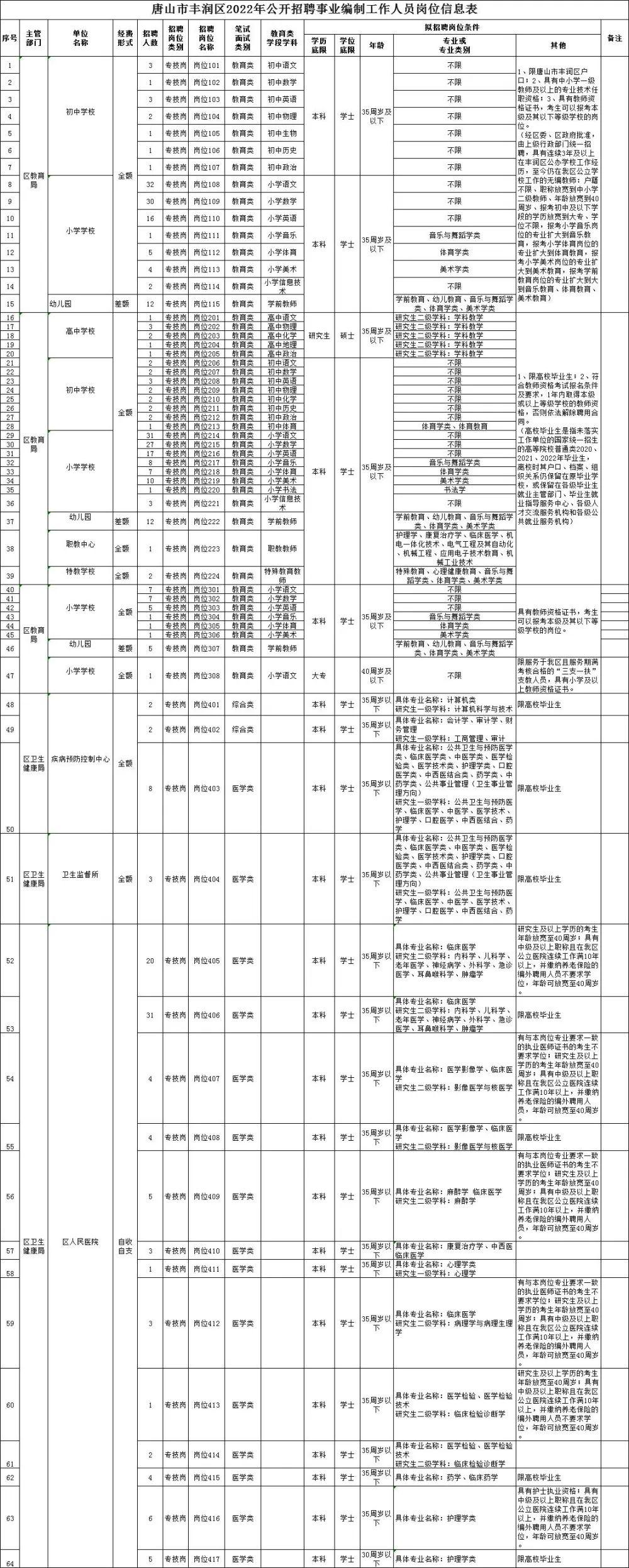 事业编招聘信息获取途径全面解析