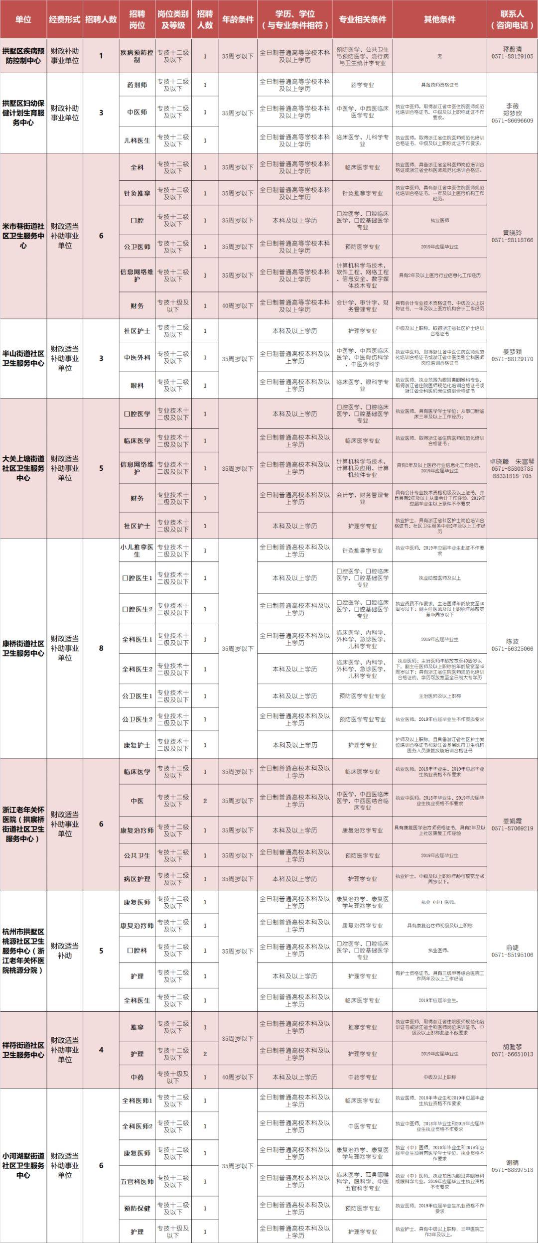 事业编岗位招聘官网，连接人才与机遇的桥梁