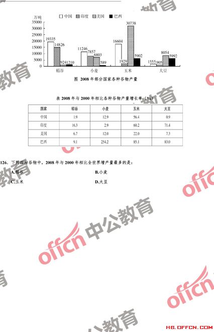 公务员考试模拟题库下载的重要性与策略解析