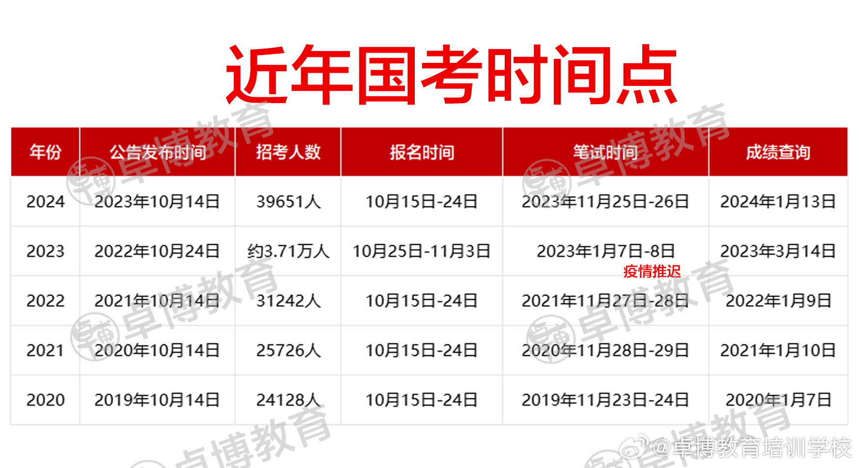 国考报名指南，2025年报名时间及入口官网解析