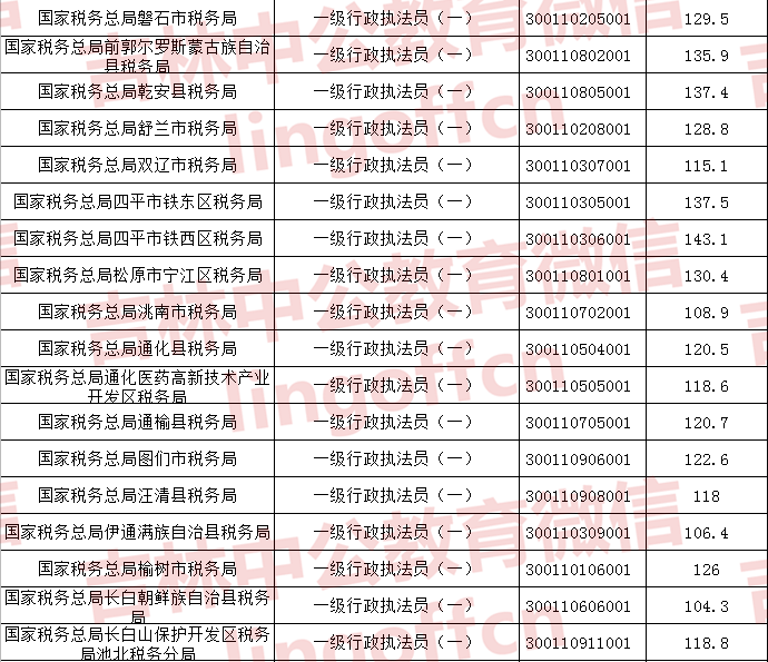 公务员考试分数线查询详解，把握机会，顺利通关！