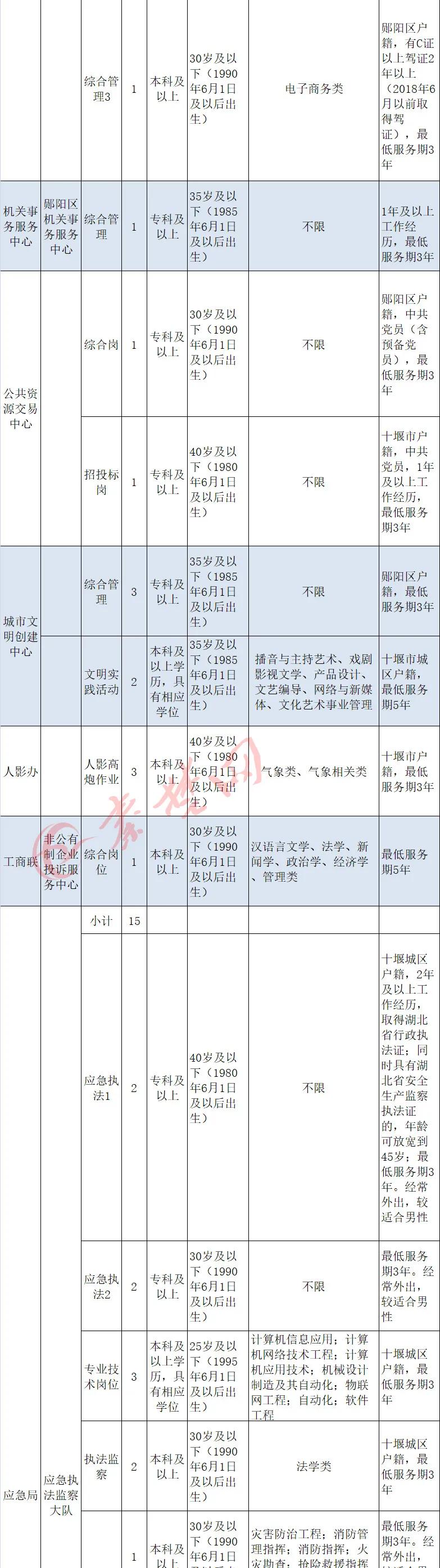 湖北事业编制考的什么课程