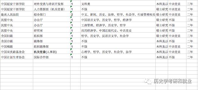 国家公务员职位表等级，构建高效治理体系的基石