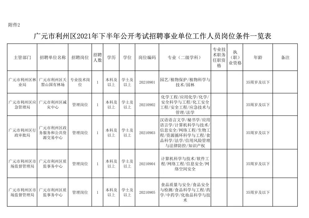 事业单位招聘一览表，助力人才选拔，推动事业蓬勃发展