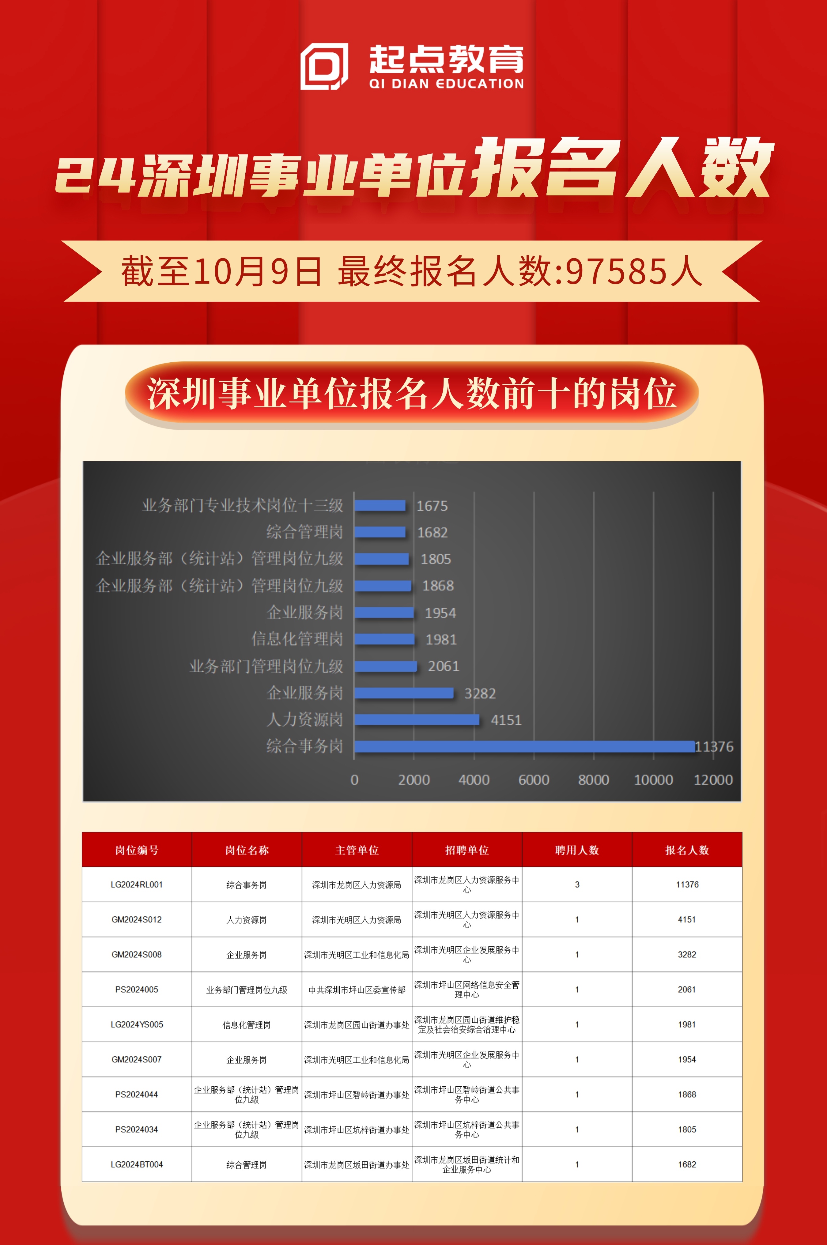 深圳事业单位编制考试，挑战与机遇的挑战之路