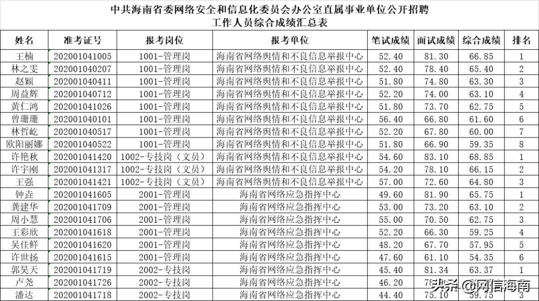 银行纪检岗位招聘，培育金融界的清廉守护力量