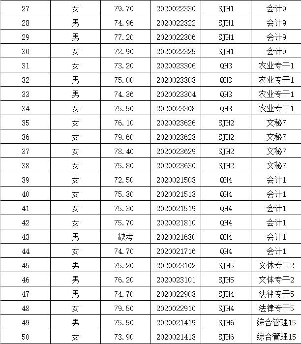 事业单位公开招聘成绩公示，透明流程与公示重要性揭秘