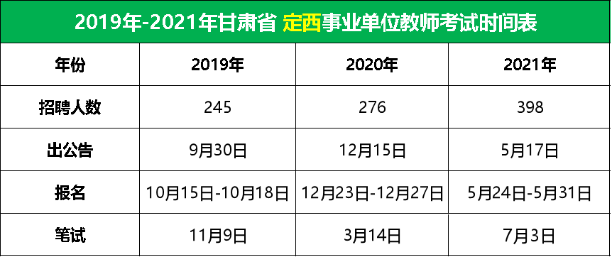 事业单位考试时间安排详解，上午考试时段起终点解析