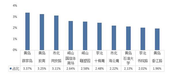 北京二手房网签量创新高，市场热度持续攀升