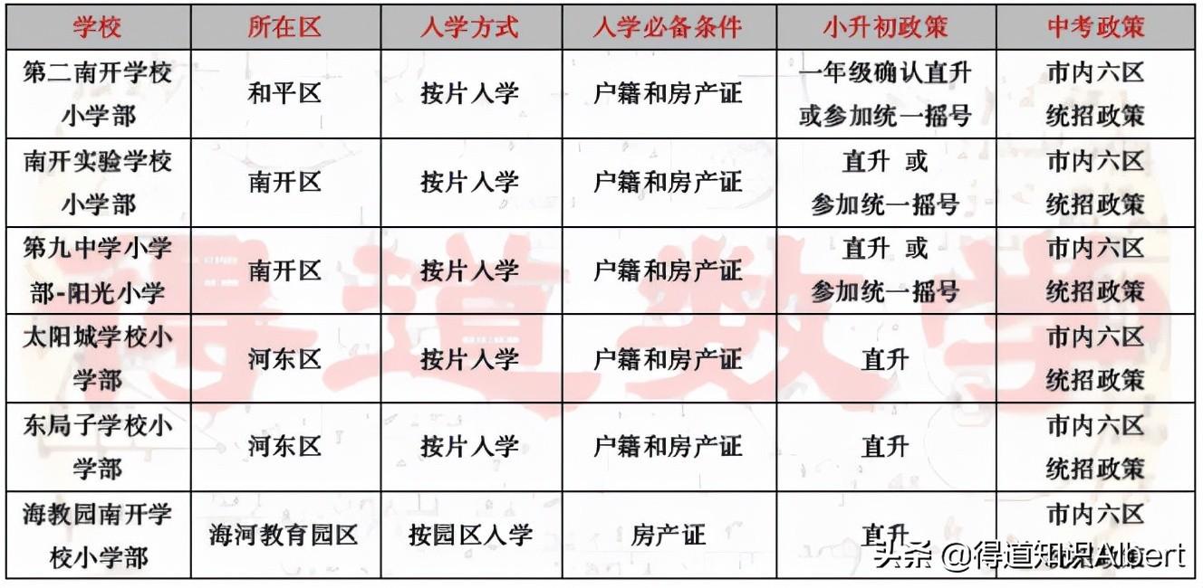 天津小升初不摇号了？谣言！