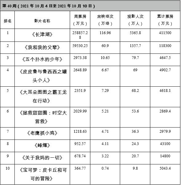 可以窥见观众什么观影偏好？