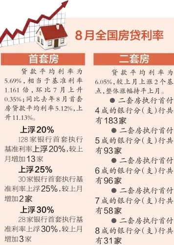 湖州房贷利率上调，影响、原因与应对策略解析