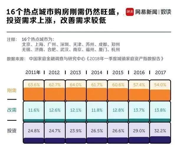 多地楼市松绑，政策调整与市场反应在11月显现影响