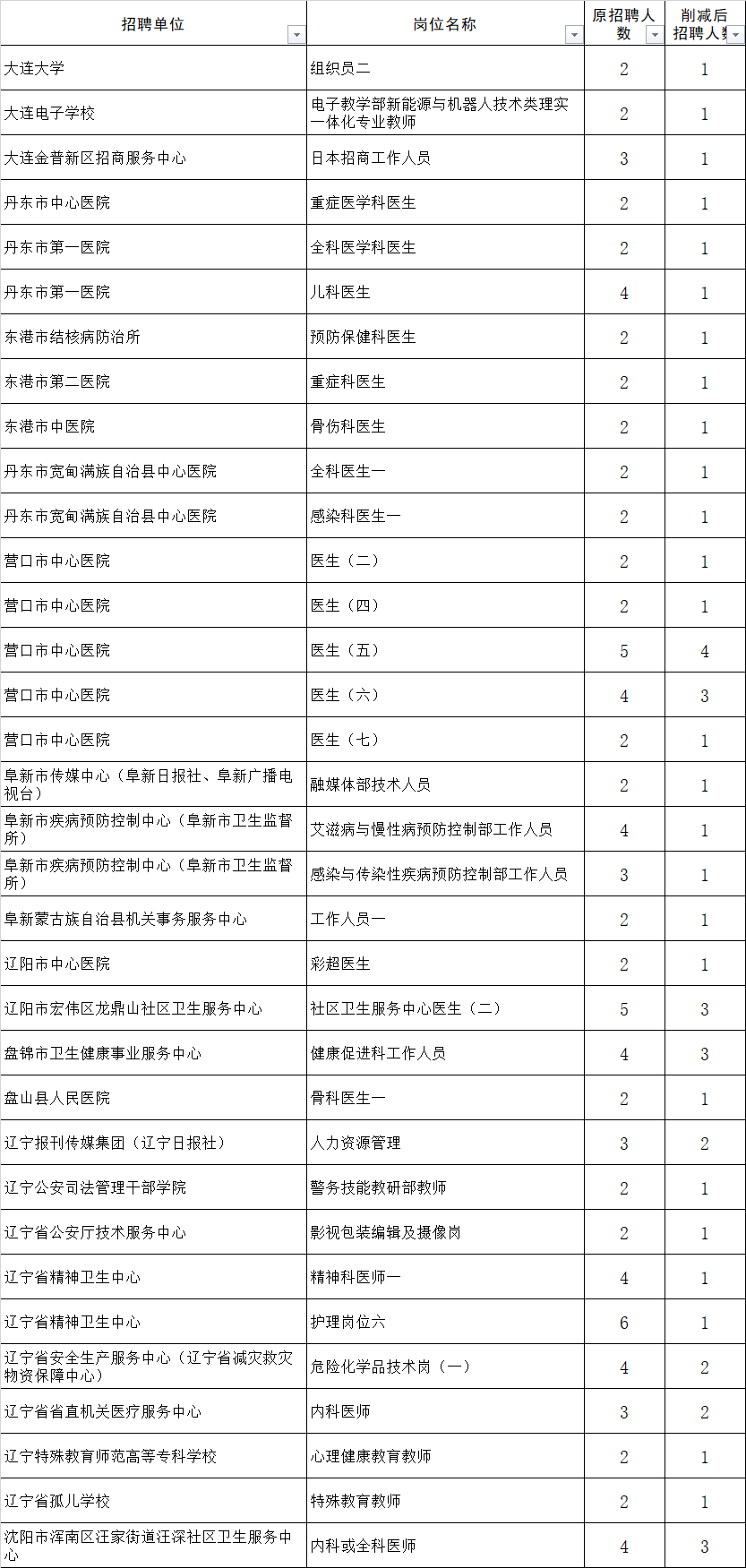 2024年事业编制招聘岗位表深度解析与未来展望