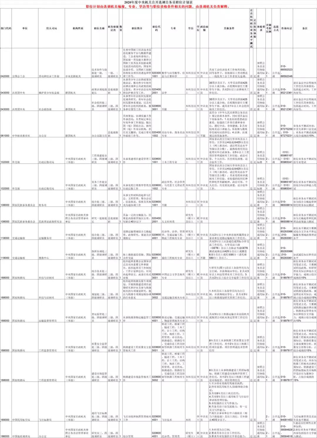 2023年国家公务员职位表全面解析与解读