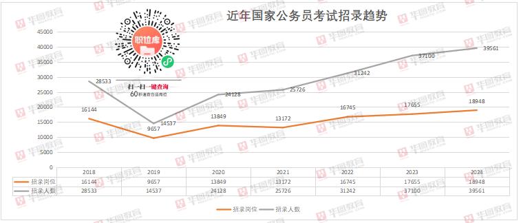 2024上海公务员招聘一览表