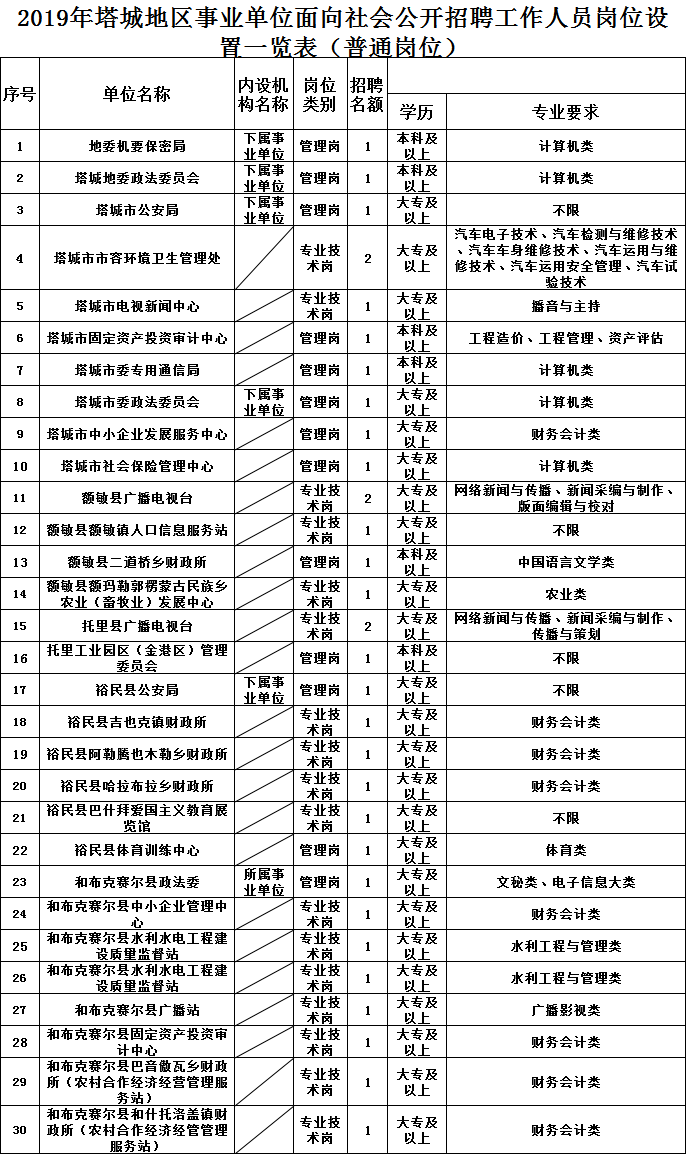 新疆事业单位岗位表详解及解读