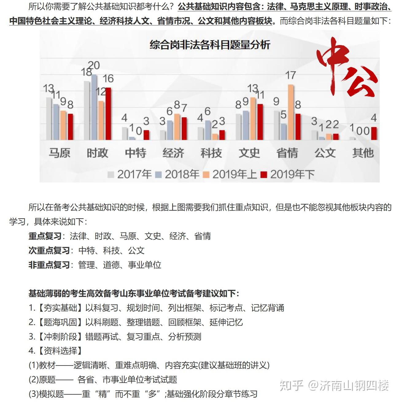 山东事业编考试科目的全面解析