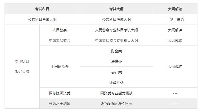 公务员考试大纲变化深度解析，变化幅度究竟如何？