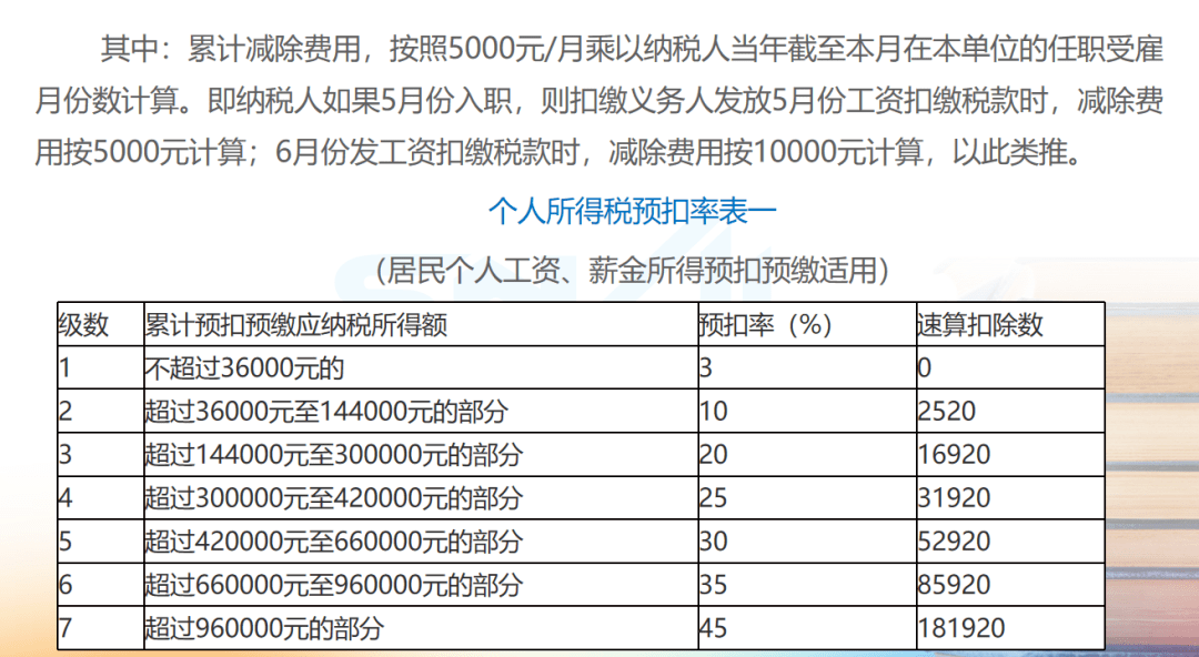 个税缴费截止日期