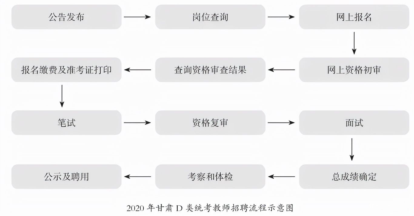 事业编教师招聘流程全面解析