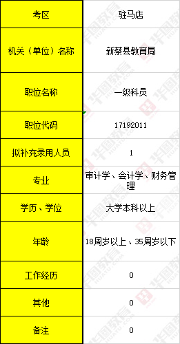 公务员教育局职位表查询全面解析指南