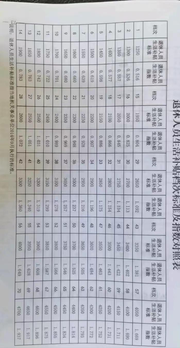 湖北事业单位工勤技术考试模拟题详解及解析