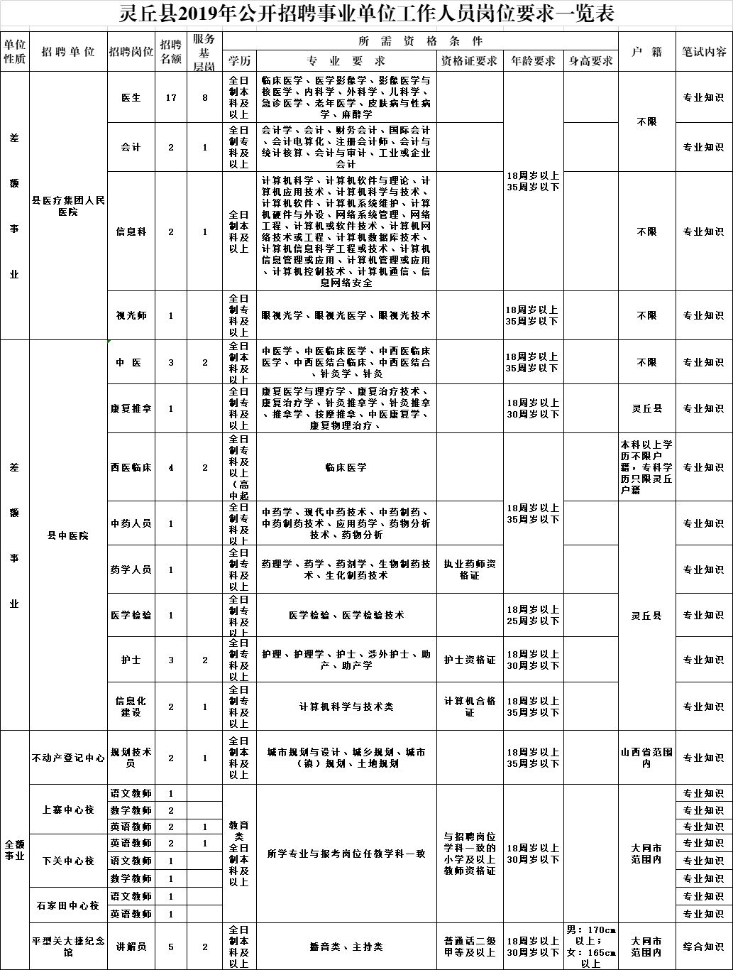 事业编制专业考试，挑战与机遇并存