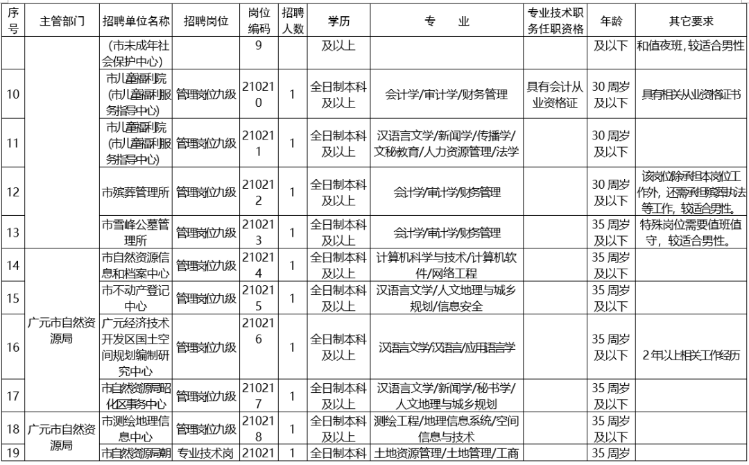 事业单位公开招聘人员考核表的重要性及优化应用策略