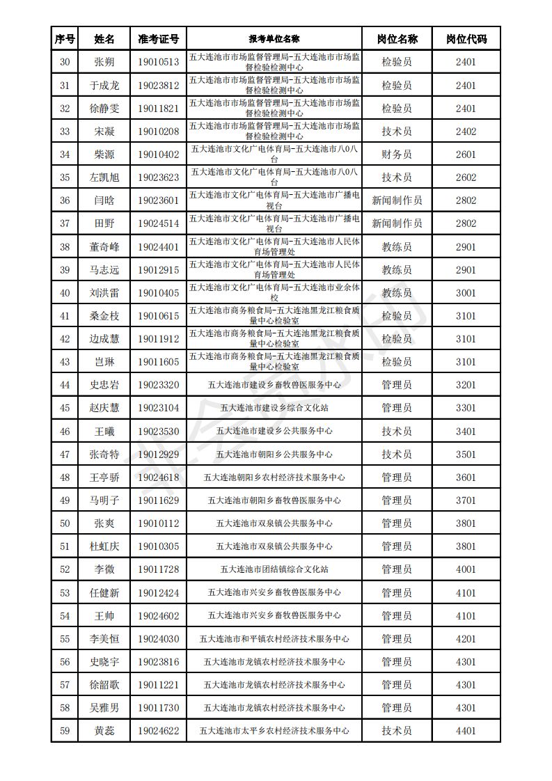 事业单位录取公示多久