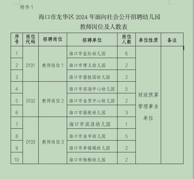 社区发展新篇章，迈向新时代，共建美好未来，展望2024年社区入编新纪元