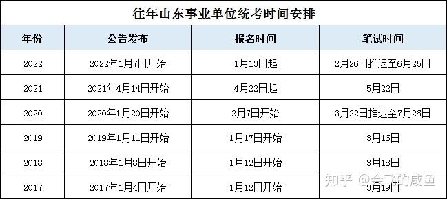 山东事业编考试时间安排及解析