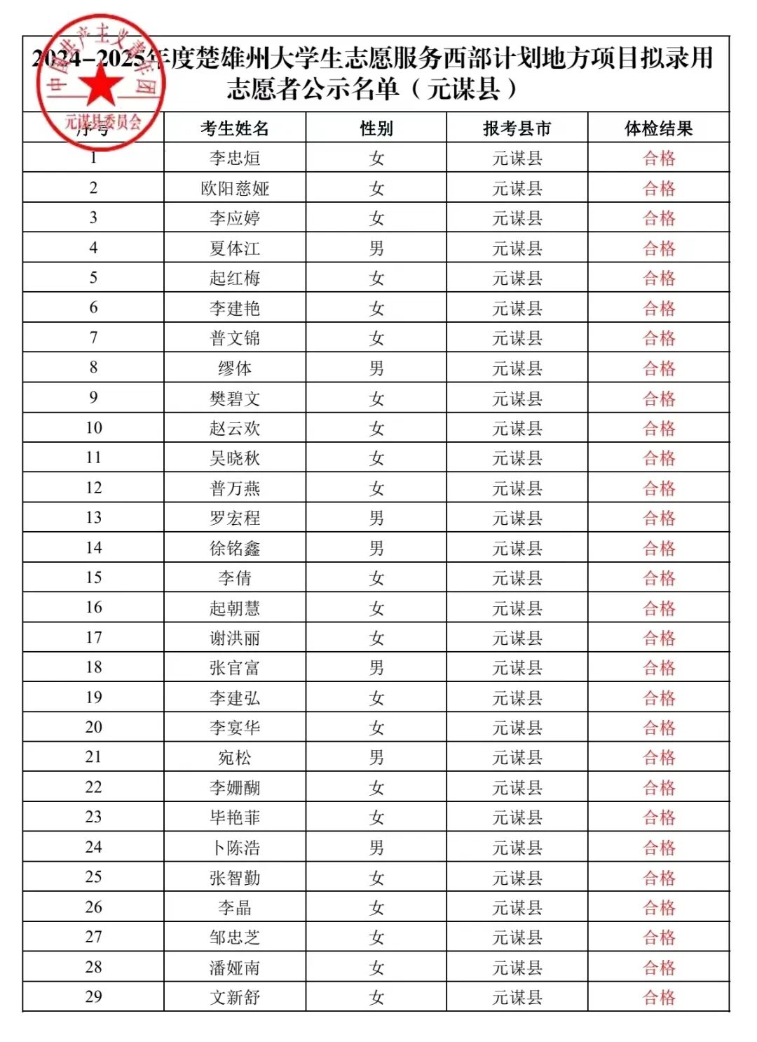 2023年国家公务员职位表全面解析