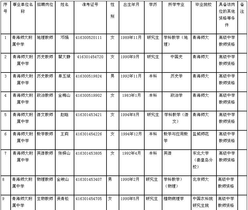 事业编招聘公示查看指南，全面解析与实用指南