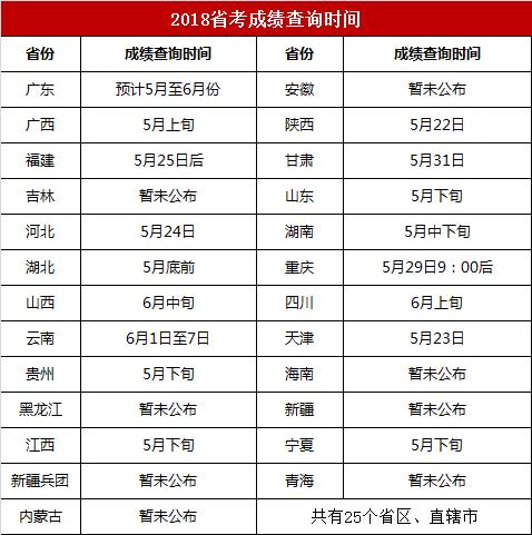 公务员成绩解析，哪些省份可查询成绩？