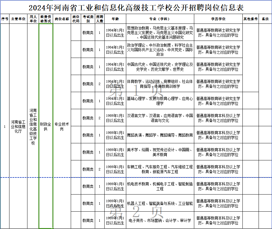 河南省事业单位技工考试报名时间