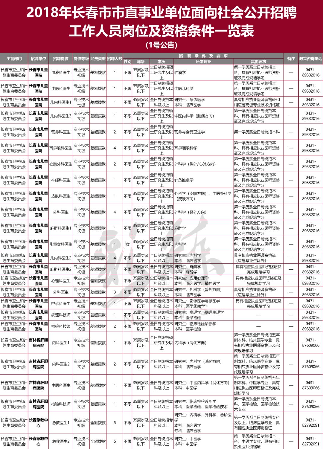 技术创新 第268页