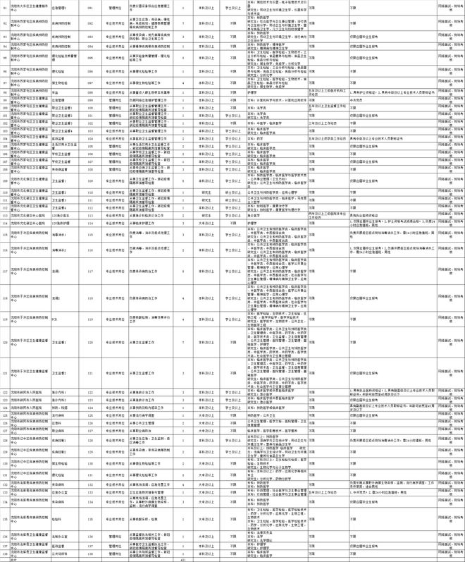 事业编招录社区工作者山东