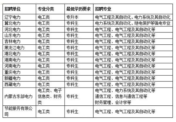 事业编电力行业招聘网官网