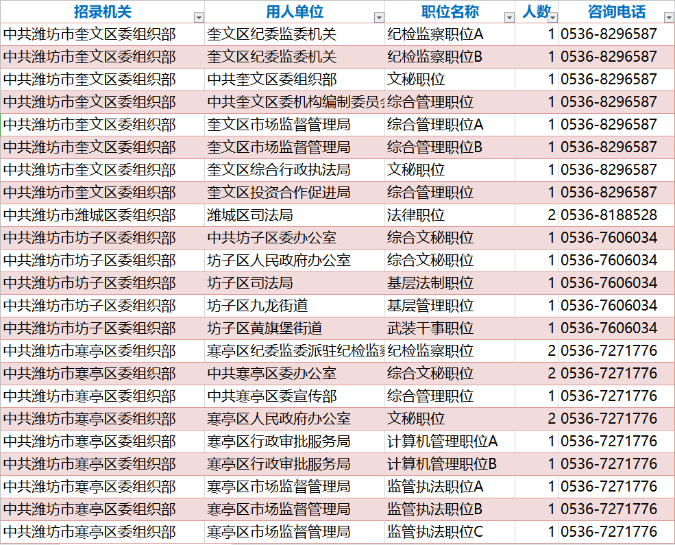 山东潍坊大专考公务员职位概览与分析