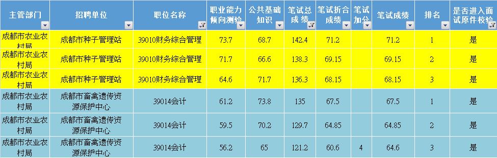 事业单位财务岗位专业人才招聘启事