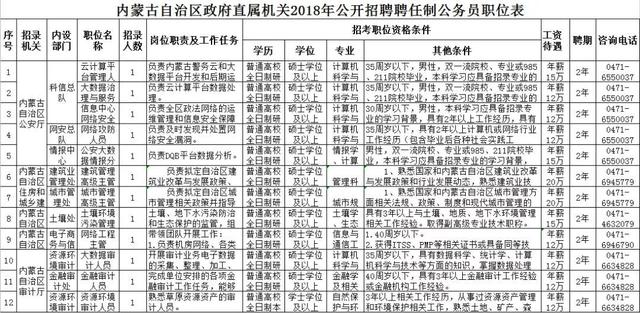 外交部公务员招聘岗位表深度解析