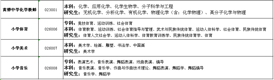 事业编热门招聘专业深度解析与前景展望