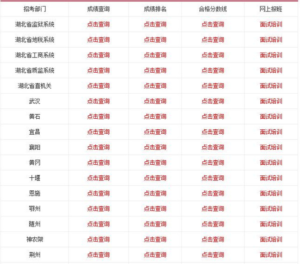 湖北省公务员分数查询，快速获取准确信息的关键步骤