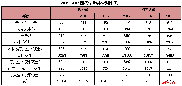 公务员考试职位表查询指南与省考全攻略